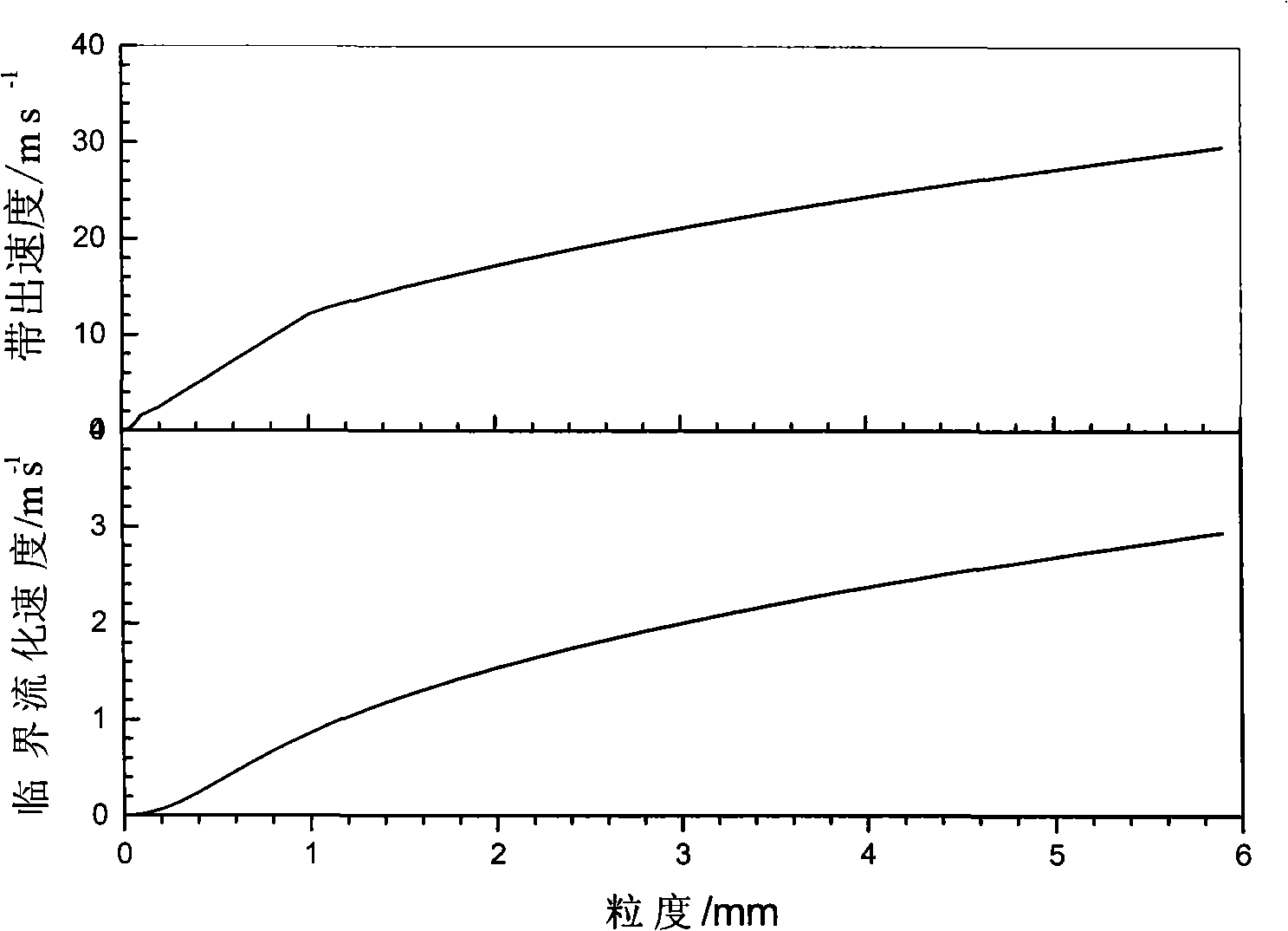 Fusion reduction iron-smelting method for directly using concentrate powder