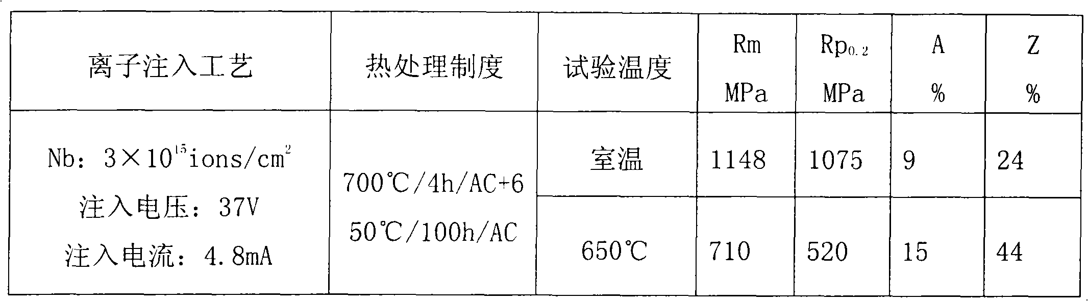 High temperature titanium alloy and surface modification method thereof