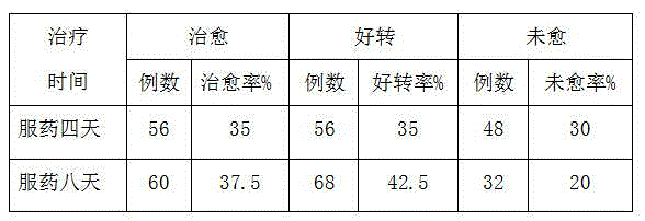 Traditional Chinese medicine preparation for treating postpartum depression and preparation method therefor