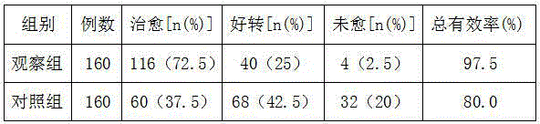 Traditional Chinese medicine preparation for treating postpartum depression and preparation method therefor