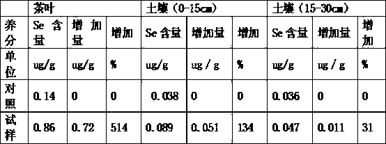 Binding agent for selenium-rich organic-inorganic compound fertilizer, and preparation method thereof