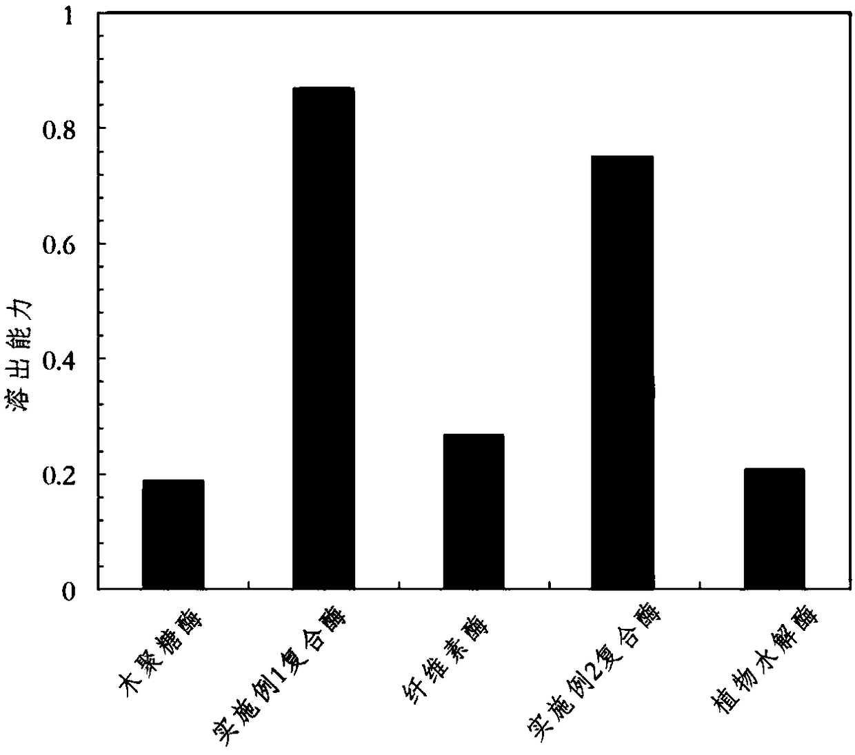 A kind of preparation method of dendrobium polysaccharide beverage and its beverage