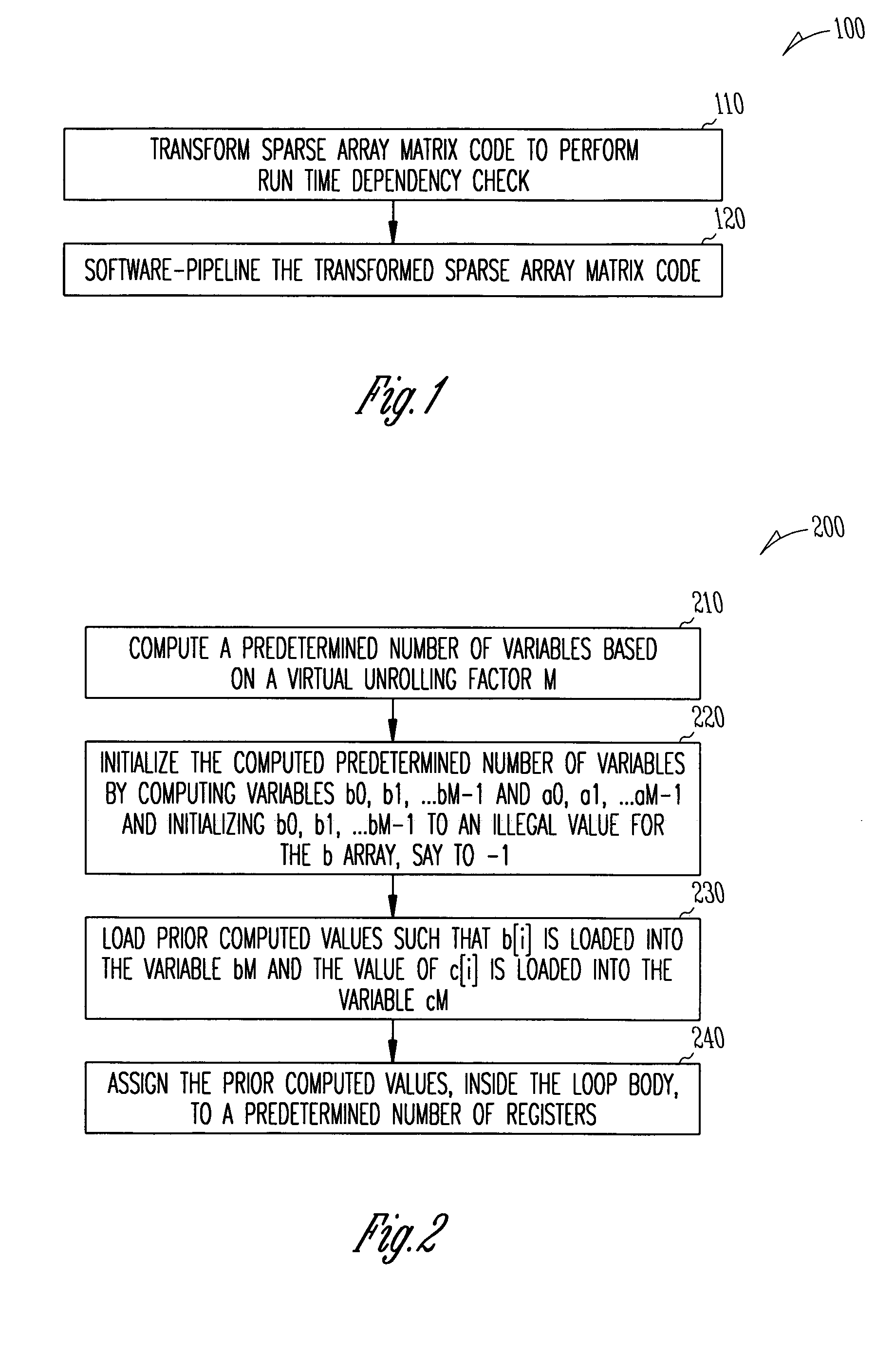 System and method for software-pipelining of loops with sparse matrix routines