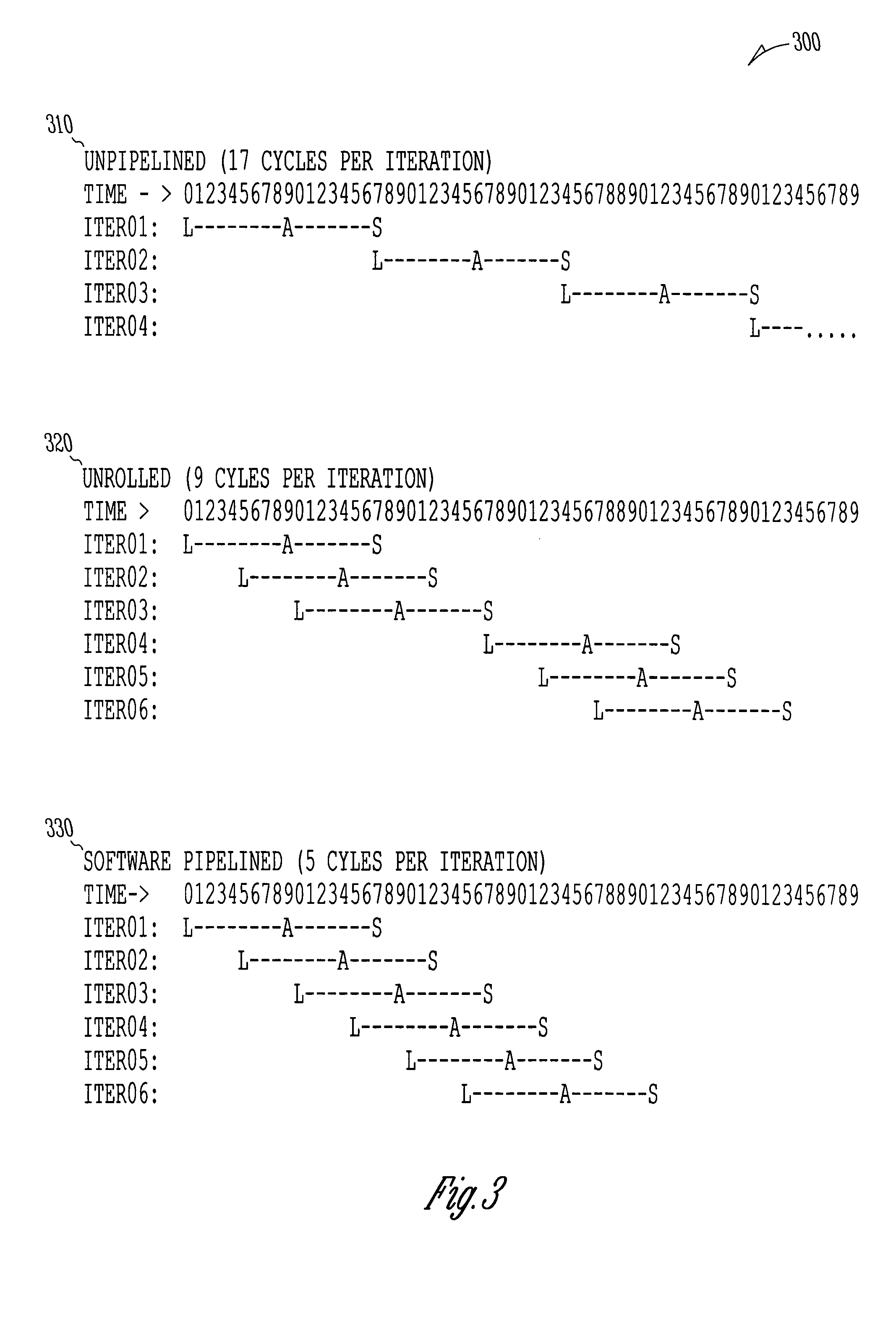 System and method for software-pipelining of loops with sparse matrix routines