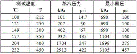 High-temperature-resistant high-density solid-phase-free formate drilling fluid system