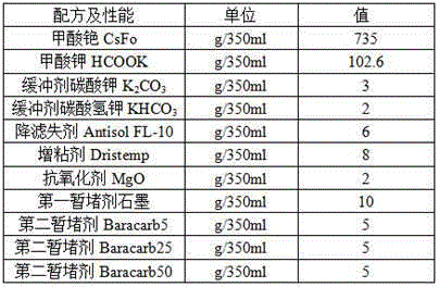 High-temperature-resistant high-density solid-phase-free formate drilling fluid system