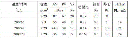 High-temperature-resistant high-density solid-phase-free formate drilling fluid system