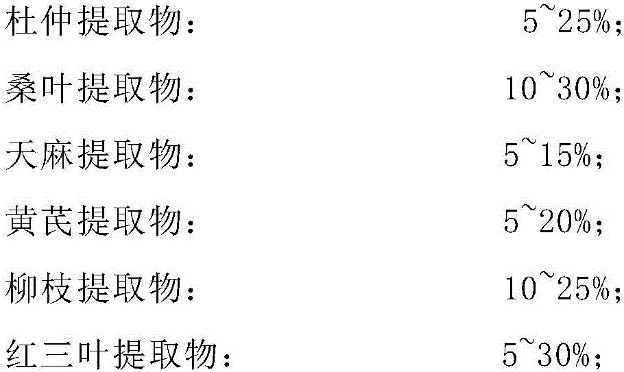 Natural plant composition capable of alleviating parkinsonian symptoms and preparation method of natural plant composition