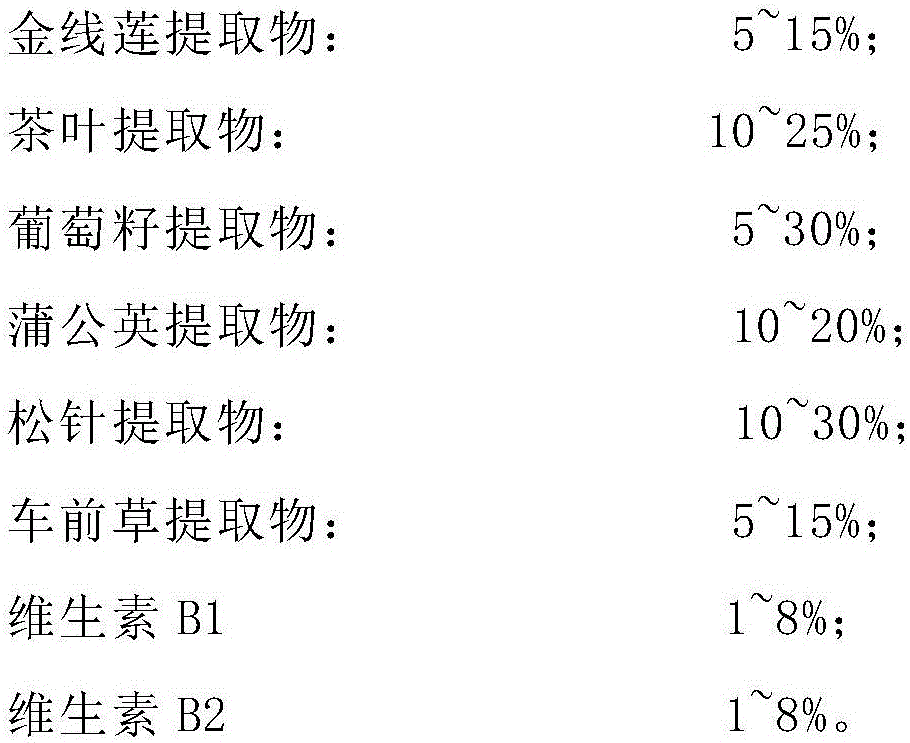 Natural plant composition capable of alleviating parkinsonian symptoms and preparation method of natural plant composition