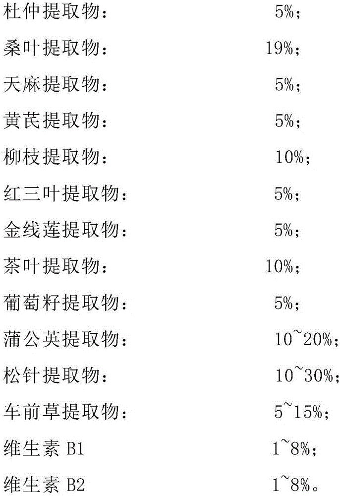 Natural plant composition capable of alleviating parkinsonian symptoms and preparation method of natural plant composition