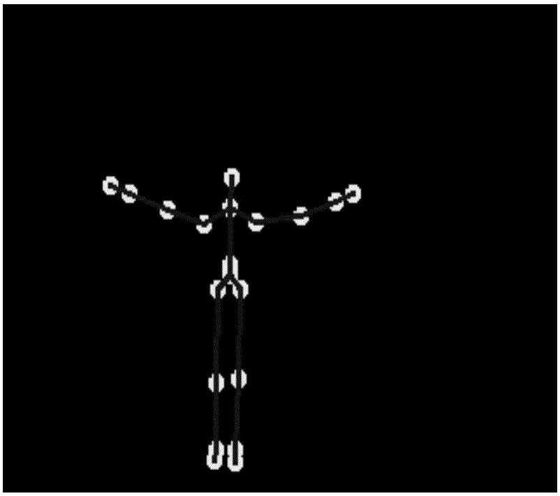 Human body motion recognition method based on three-dimensional bone information