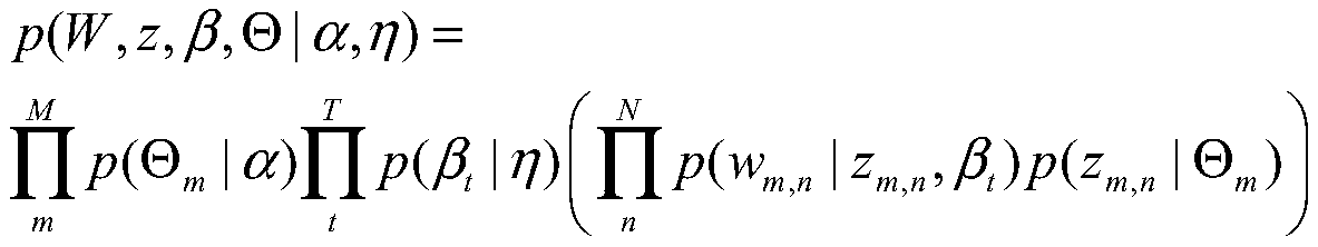 Unsupervised keyword extraction method