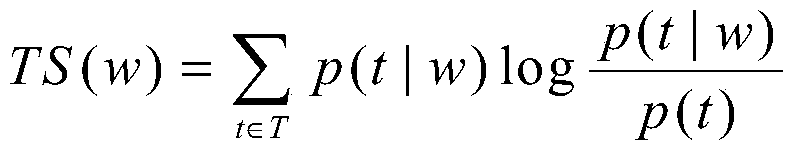 Unsupervised keyword extraction method