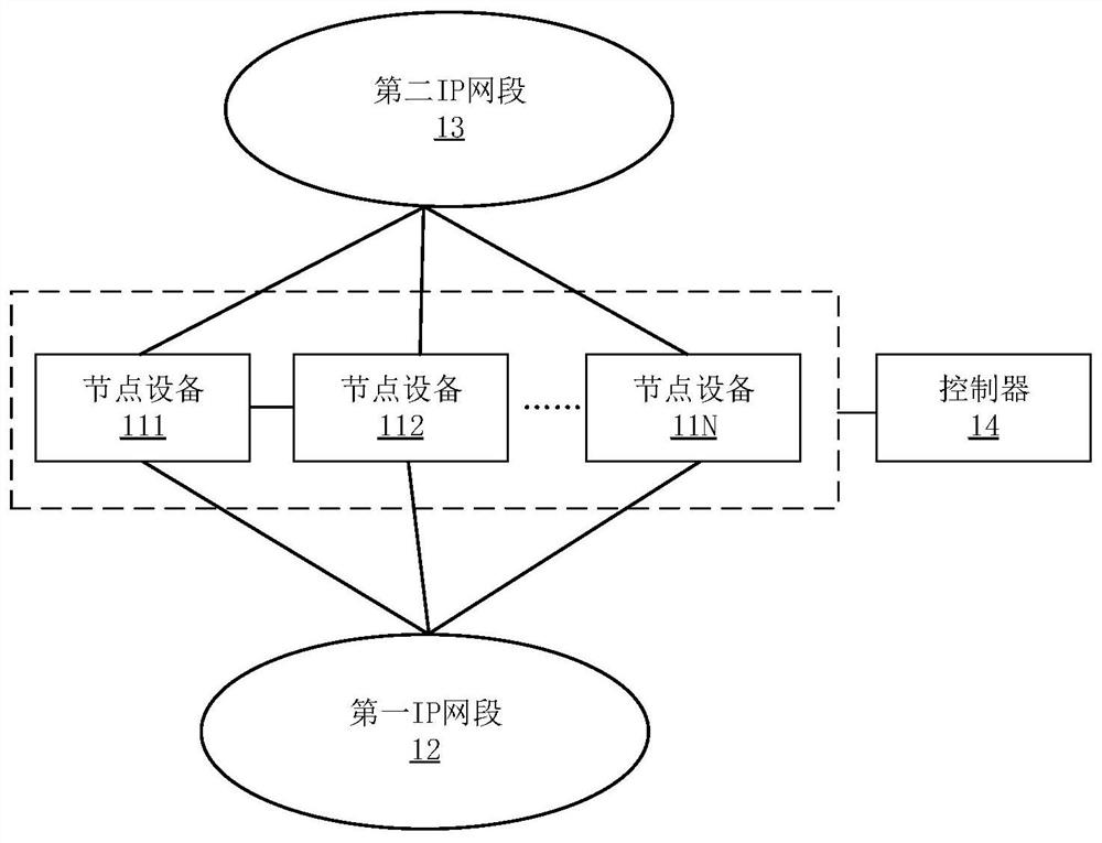 Message forwarding method, device and storage medium