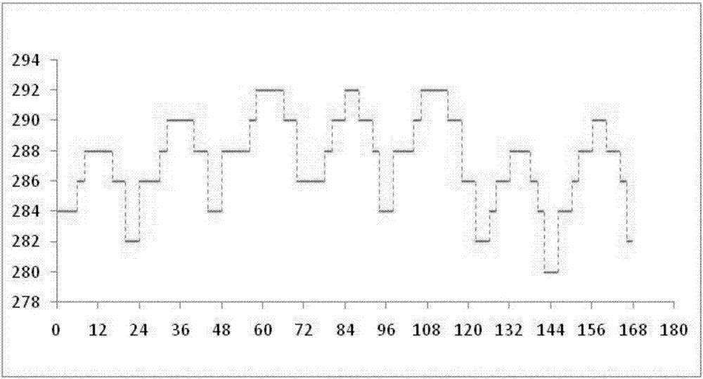 Method for determining temperature acceleration stress spectrum for accelerating life test