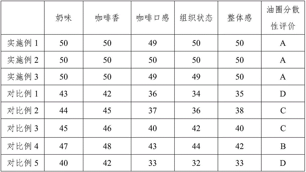 Coffee milk beverage and preparation method thereof