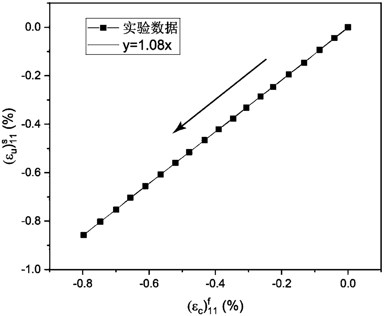 Method for testing elasticity modulus of nano thin film on flexible substrate