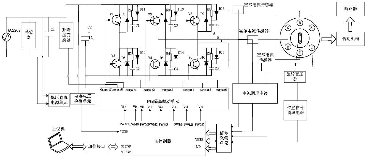 High-power motor operating mechanism control device and method