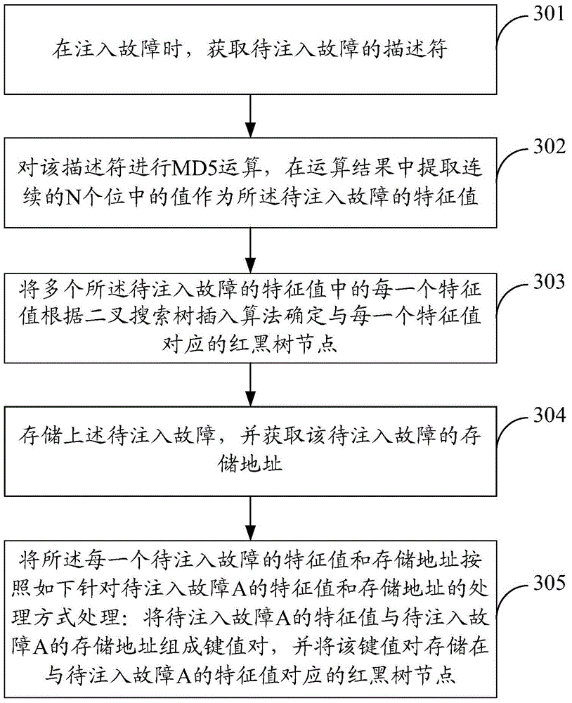 Fault storage method and apparatus and fault search method and apparatus