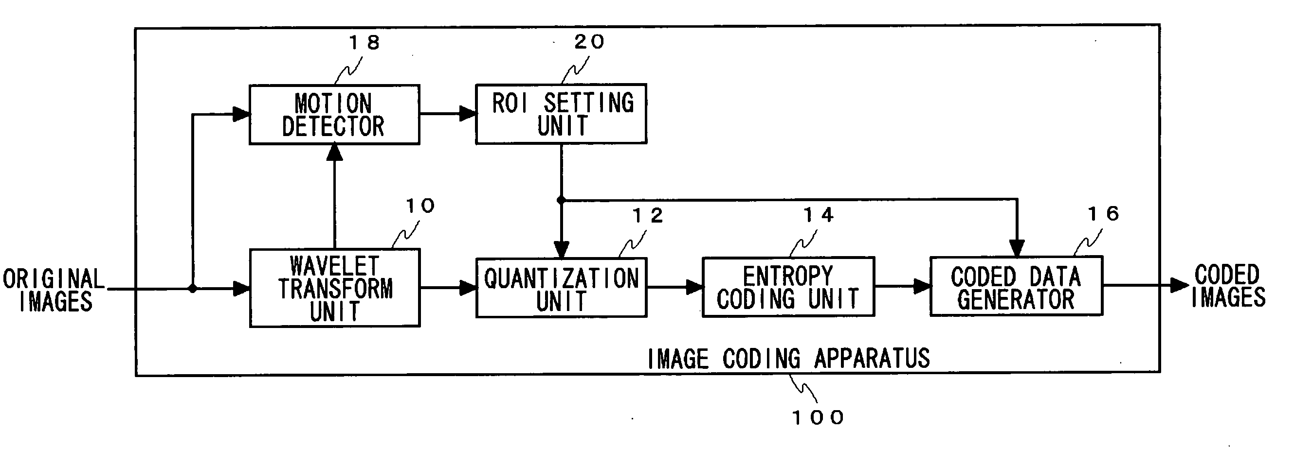 Method and apparatus for coding images with different image qualities for each region thereof, and method and apparatus capable of decoding the images by adjusting the image quality