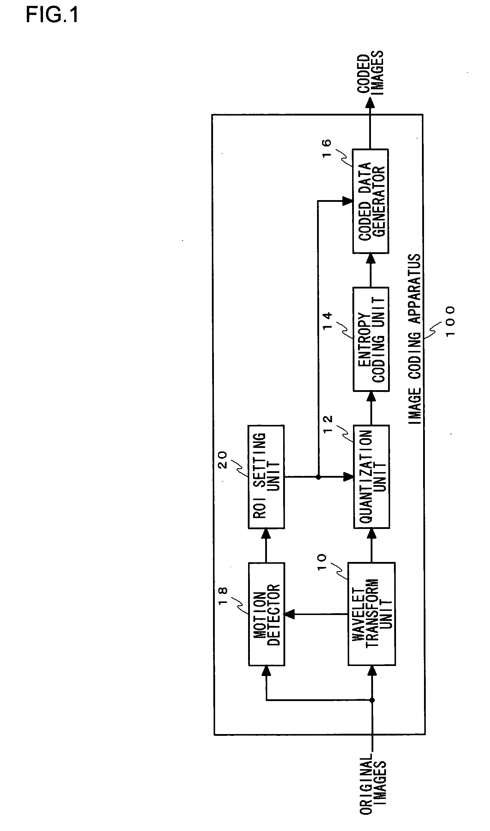 Method and apparatus for coding images with different image qualities for each region thereof, and method and apparatus capable of decoding the images by adjusting the image quality