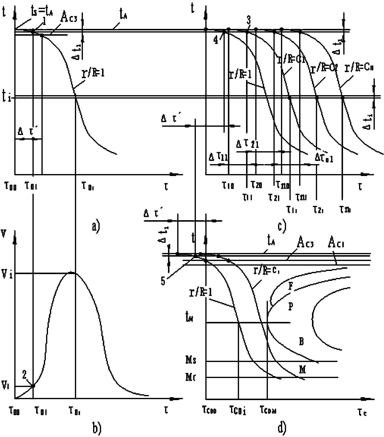 Solid section temperature change measurement system