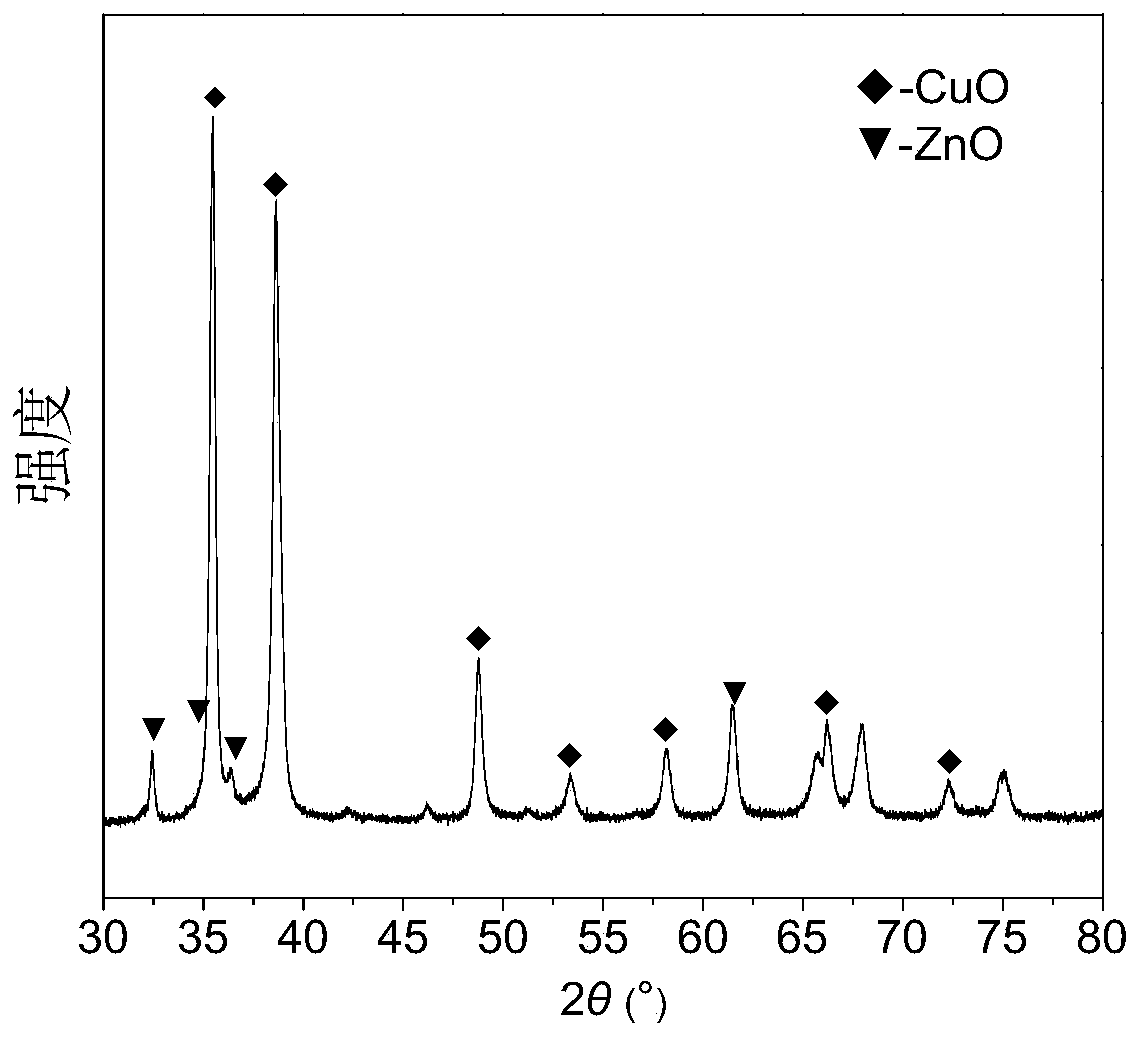 Copper-based composite metal oxide mesocrystal microsphere as well as preparation method and application thereof