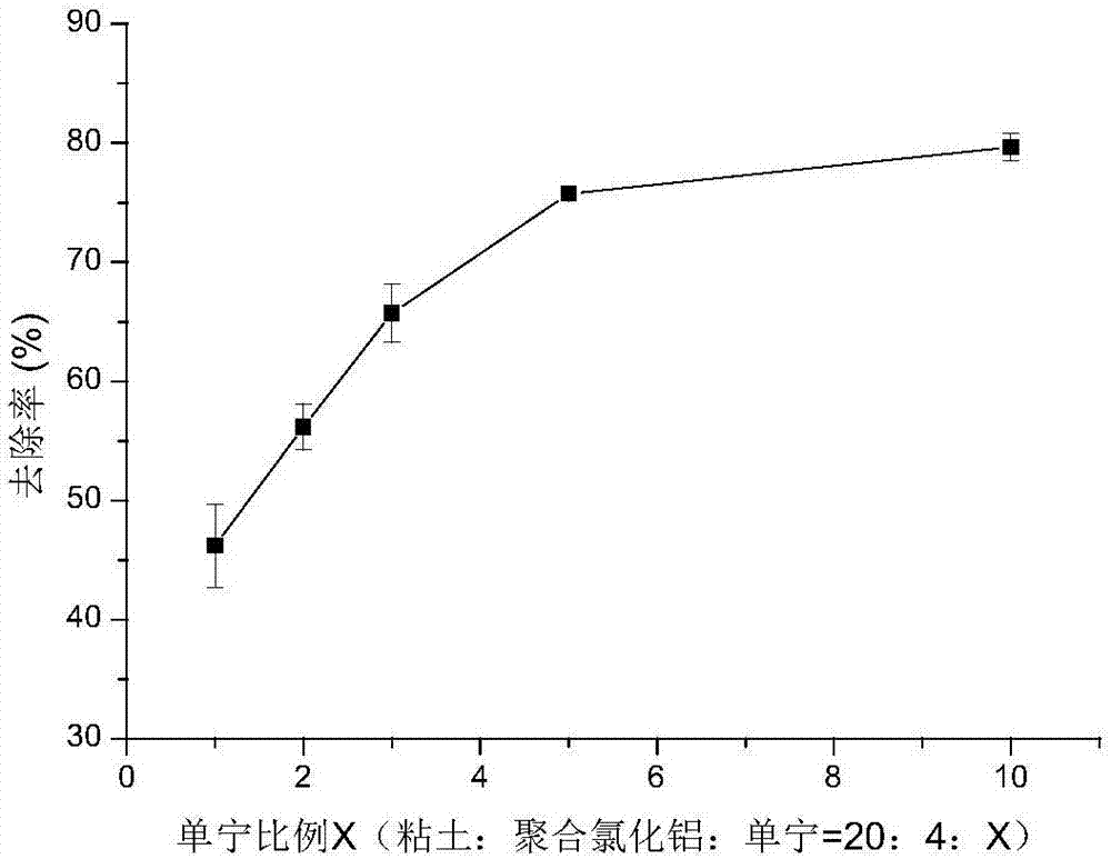 Modified clay system for controlling harmful algae blooms in culture water body