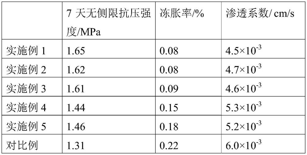 Improver for clay filler with high moisture content and roadbed filling construction method