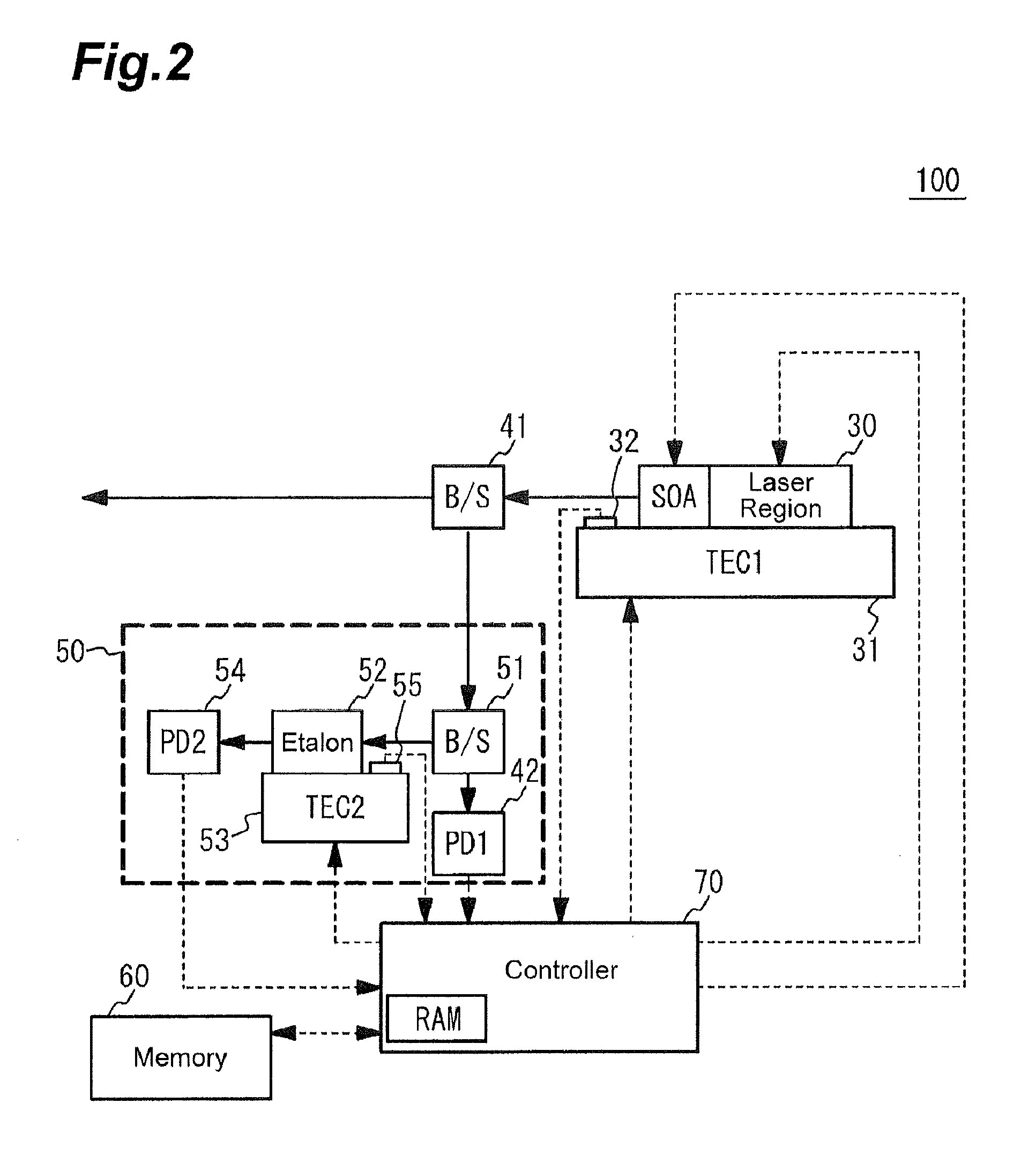 Method for controlling wavelength-tunable laser