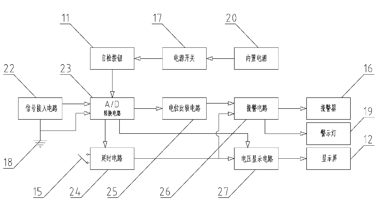 Digital display high-voltage electroscope of telescopic rod