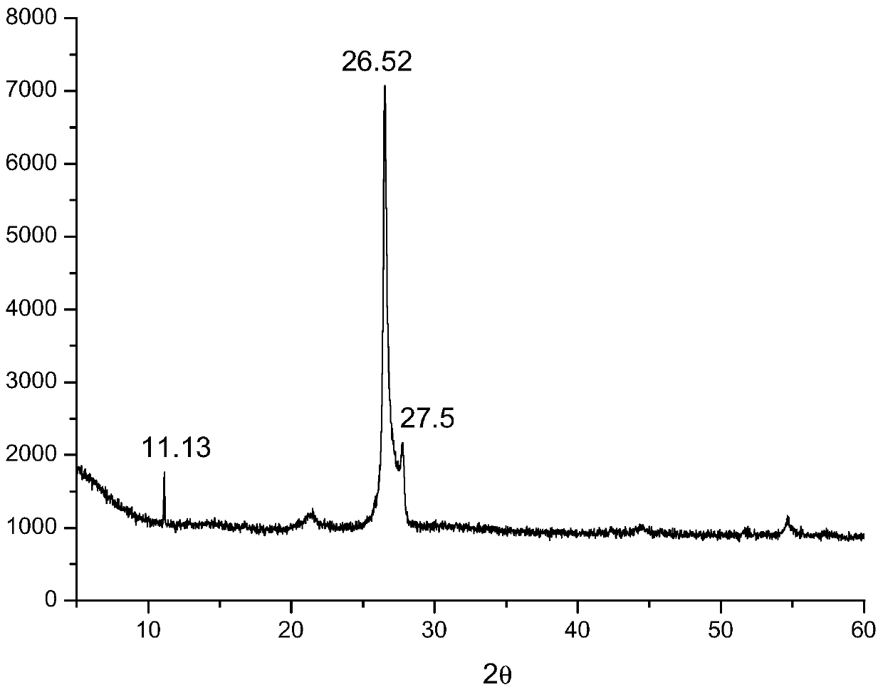 Thin-layer graphene/metal composite heat conducting film material and preparation method thereof, preparation method of metal salt intercalated graphene and electronic device