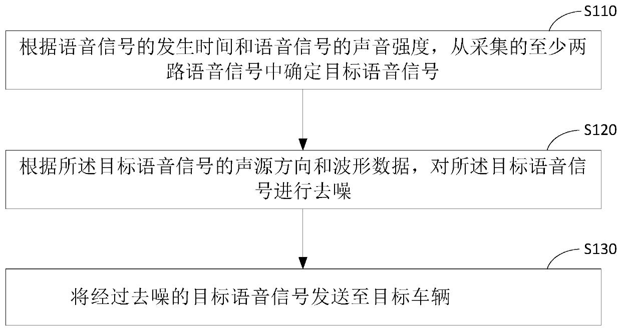 Vehicle-mounted voice interaction method, device and equipment and medium