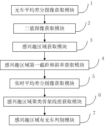 Parking space method and device based on structured light