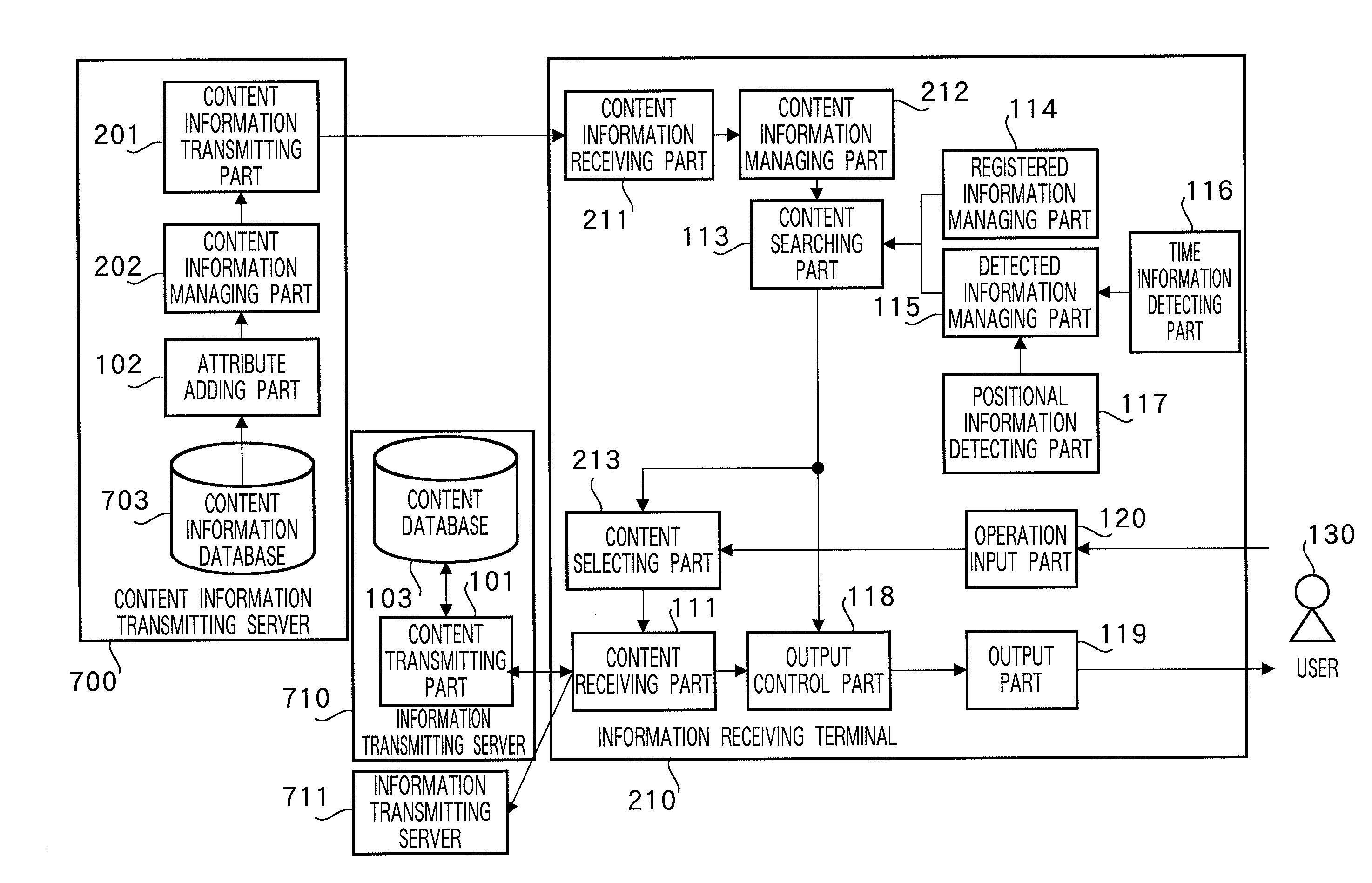 Information Receiving Terminal and Infomation Distibuting System