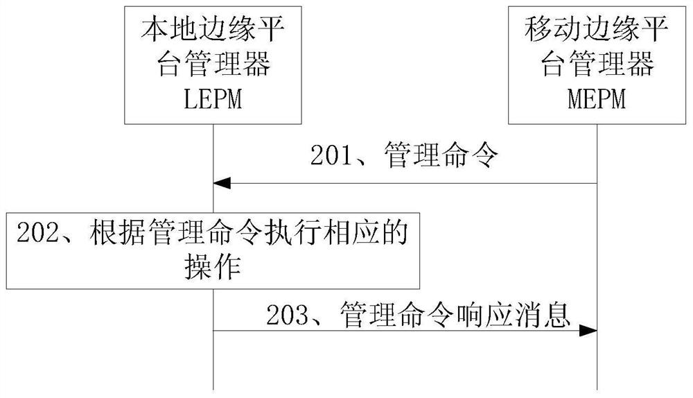 Data management methods, lepm and mepm