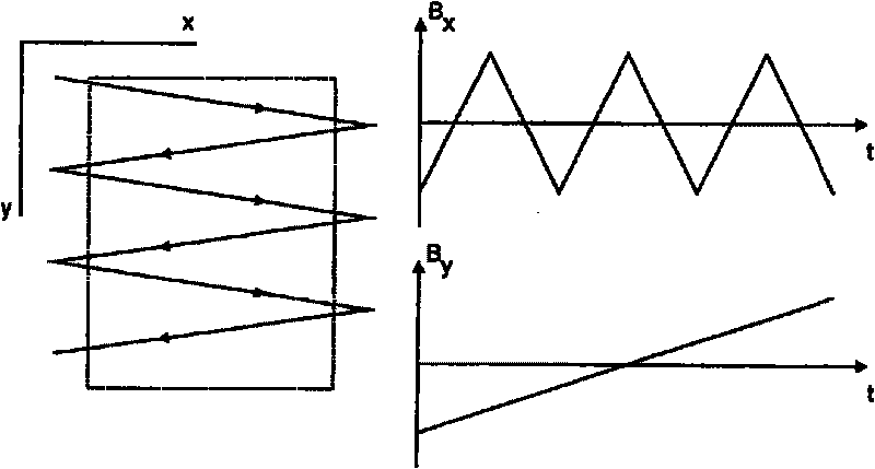 Three-dimensional conformal Irradiation unit of heavy ion beam on tumour target area