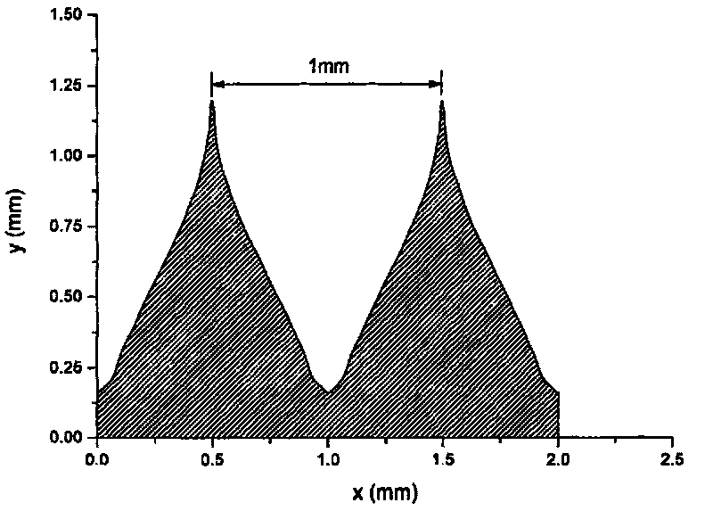 Three-dimensional conformal Irradiation unit of heavy ion beam on tumour target area