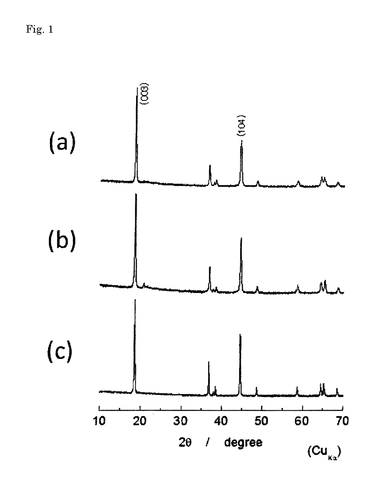 Positive active material for nonaqueous electrolyte secondary battery, method for producing same, electrode for nonaqueous electrolyte secondary battery, and nonaqueous electrolyte secondary battery