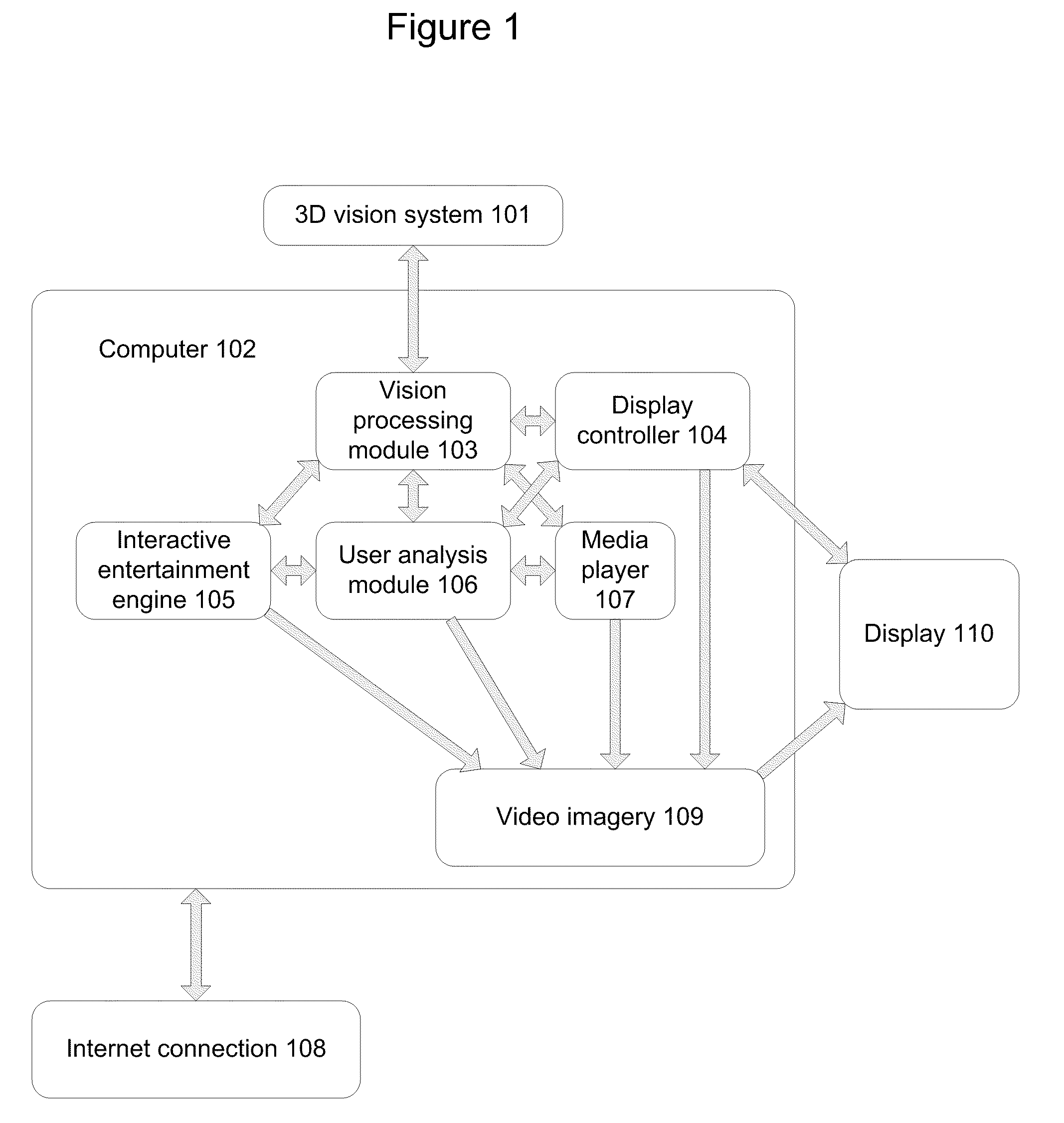 Display with built in 3D sensing