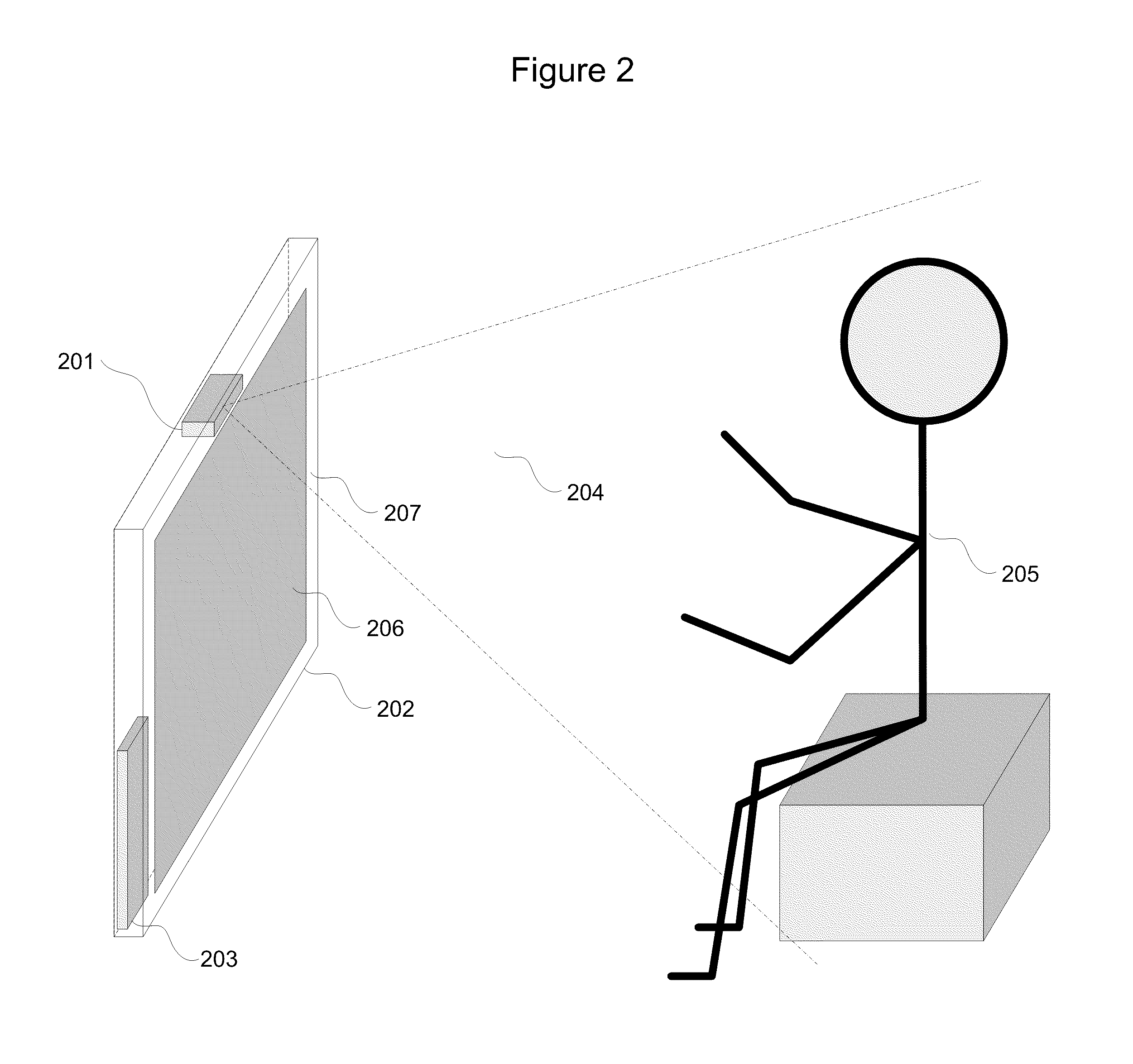 Display with built in 3D sensing