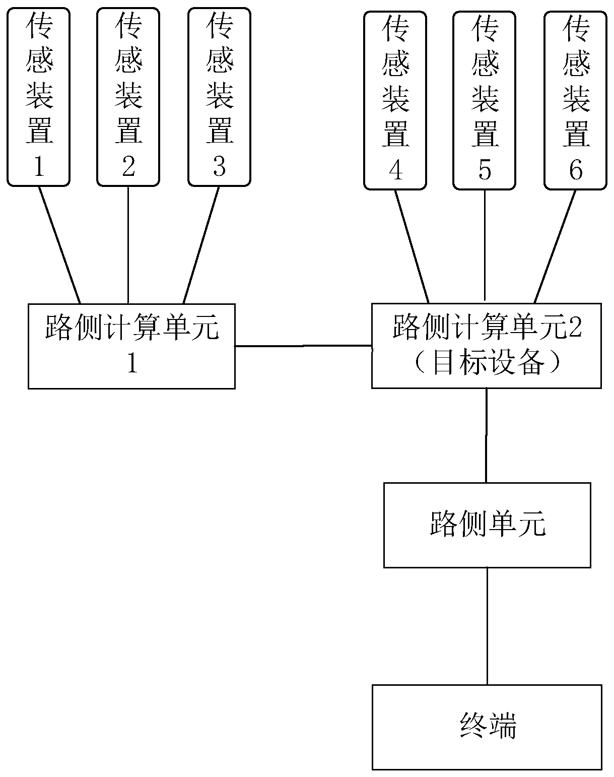 Perceptual information fusion processing method and device, apparatus and storage medium