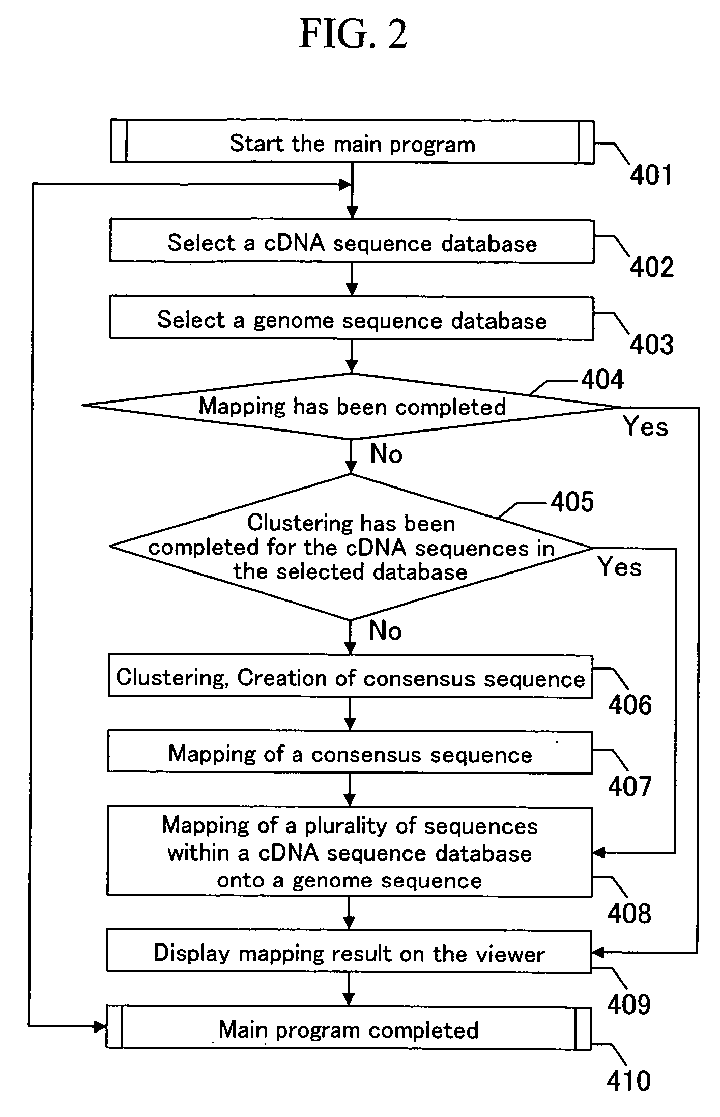 Method of mapping cDNA sequences