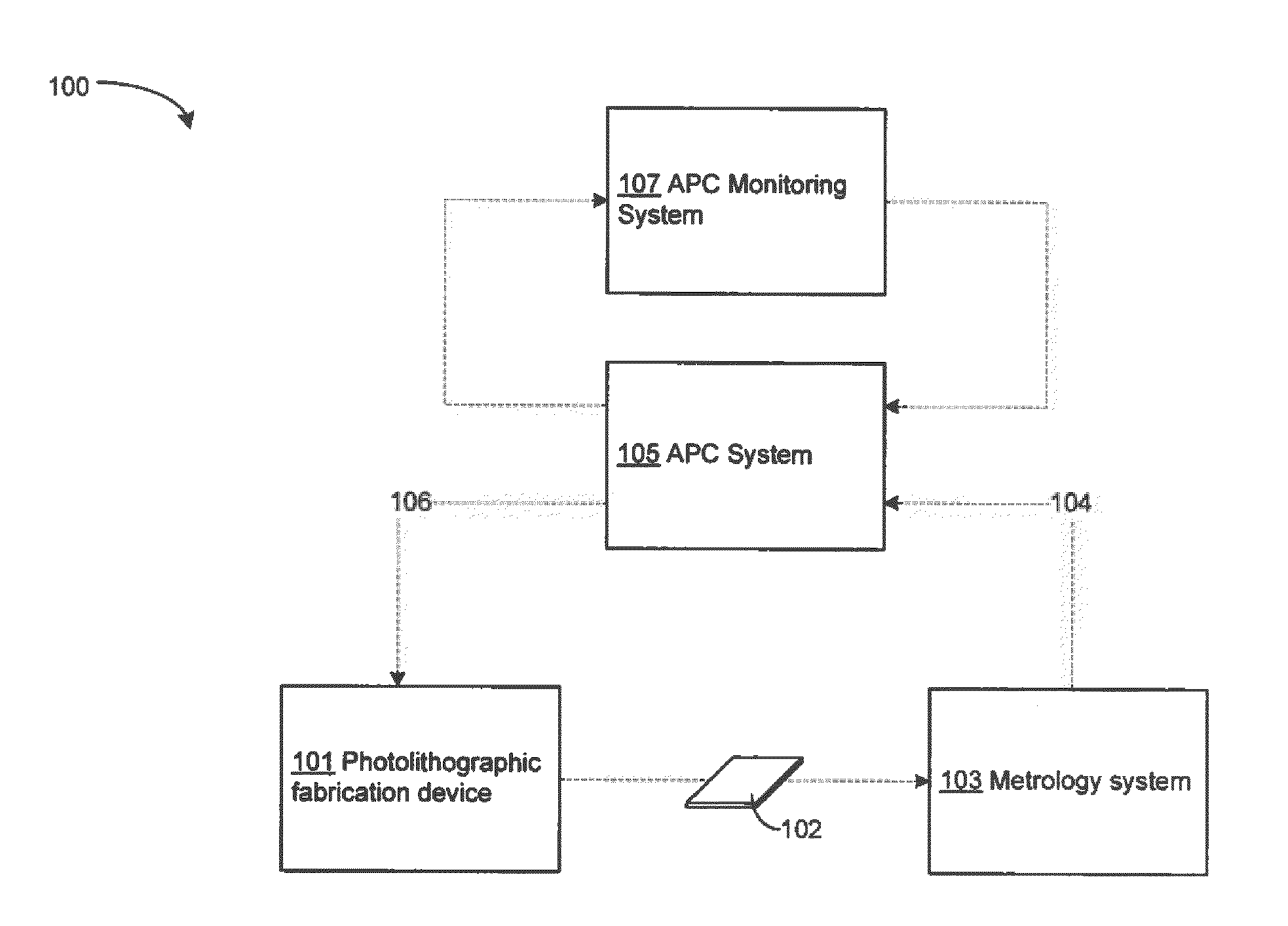 Advanced process control optimization