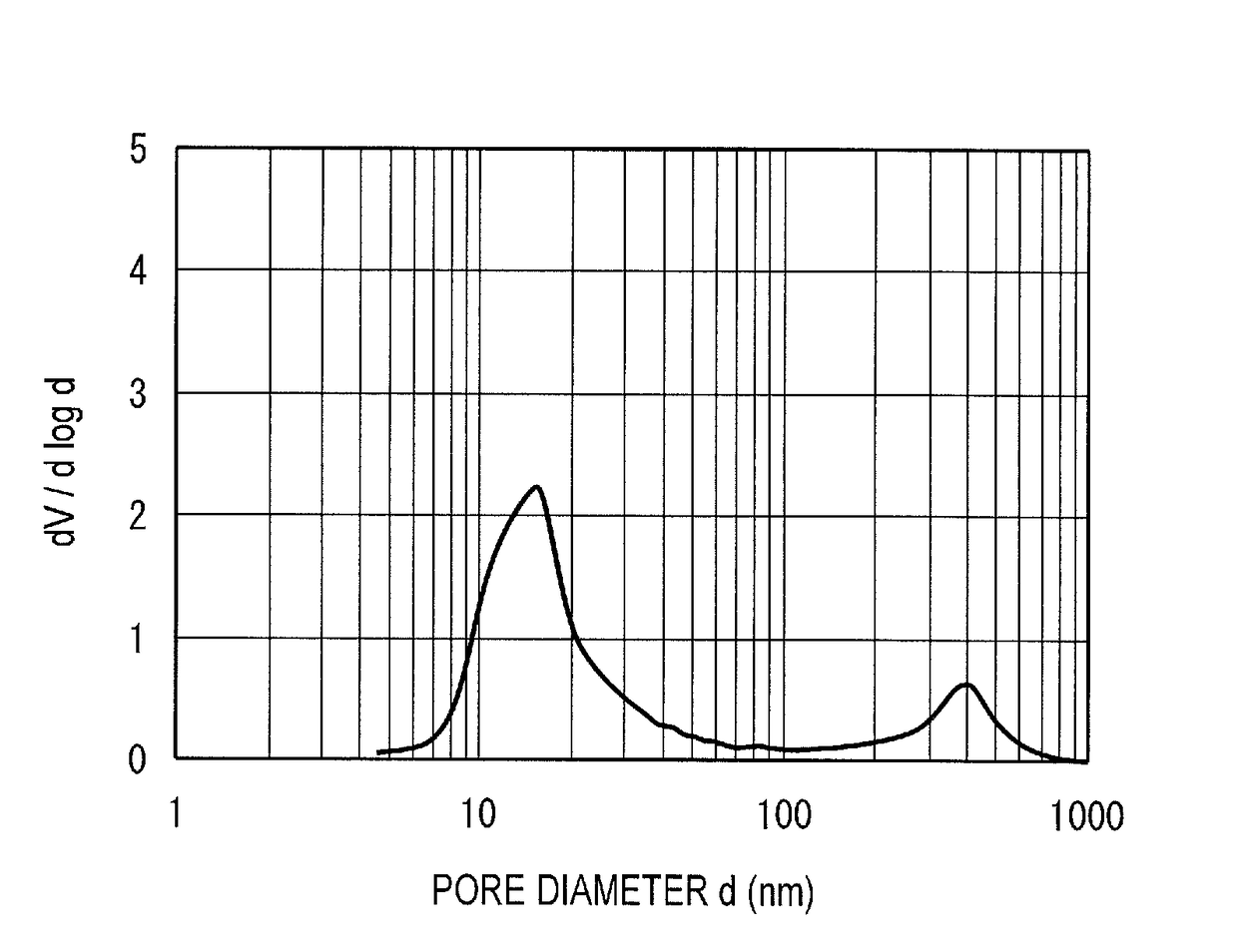 Hydrogenation catalyst and method for producing same