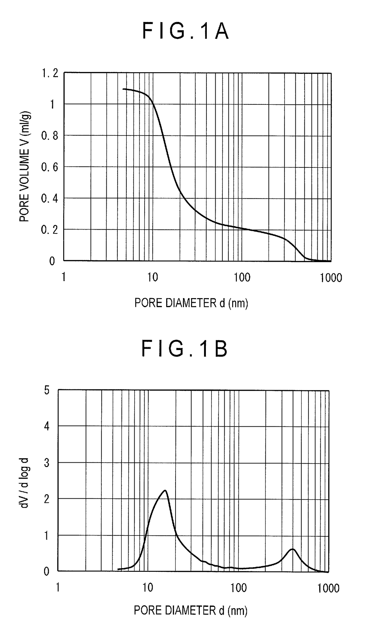 Hydrogenation catalyst and method for producing same