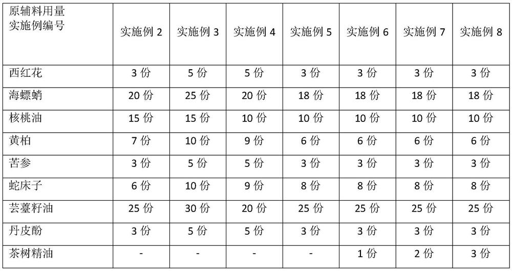 Anti-inflammatory and bacteriostatic cream for skin repair and preparation method of anti-inflammatory and bacteriostatic cream