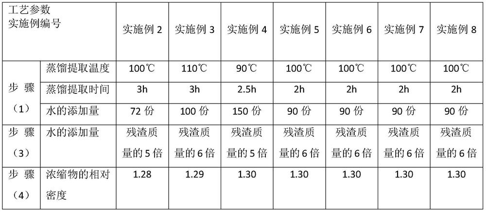 Anti-inflammatory and bacteriostatic cream for skin repair and preparation method of anti-inflammatory and bacteriostatic cream