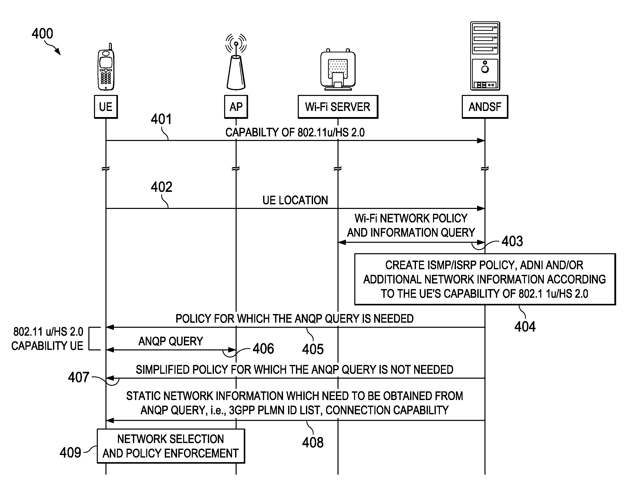 System and Methods for Dual Mode Network Selection