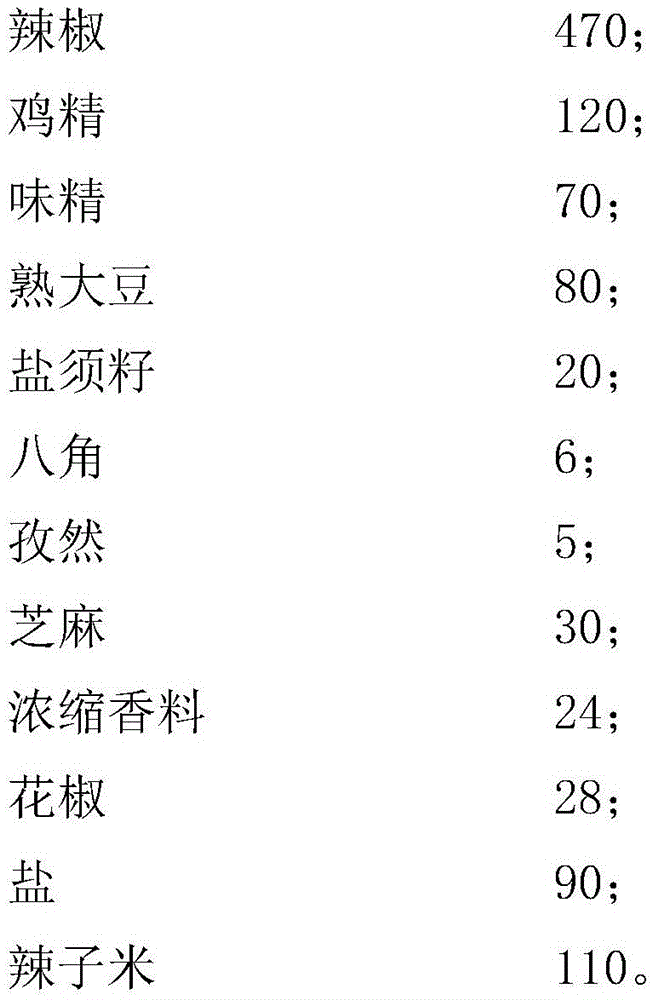 Spliced chili pepper dipping sauce and preparation method thereof